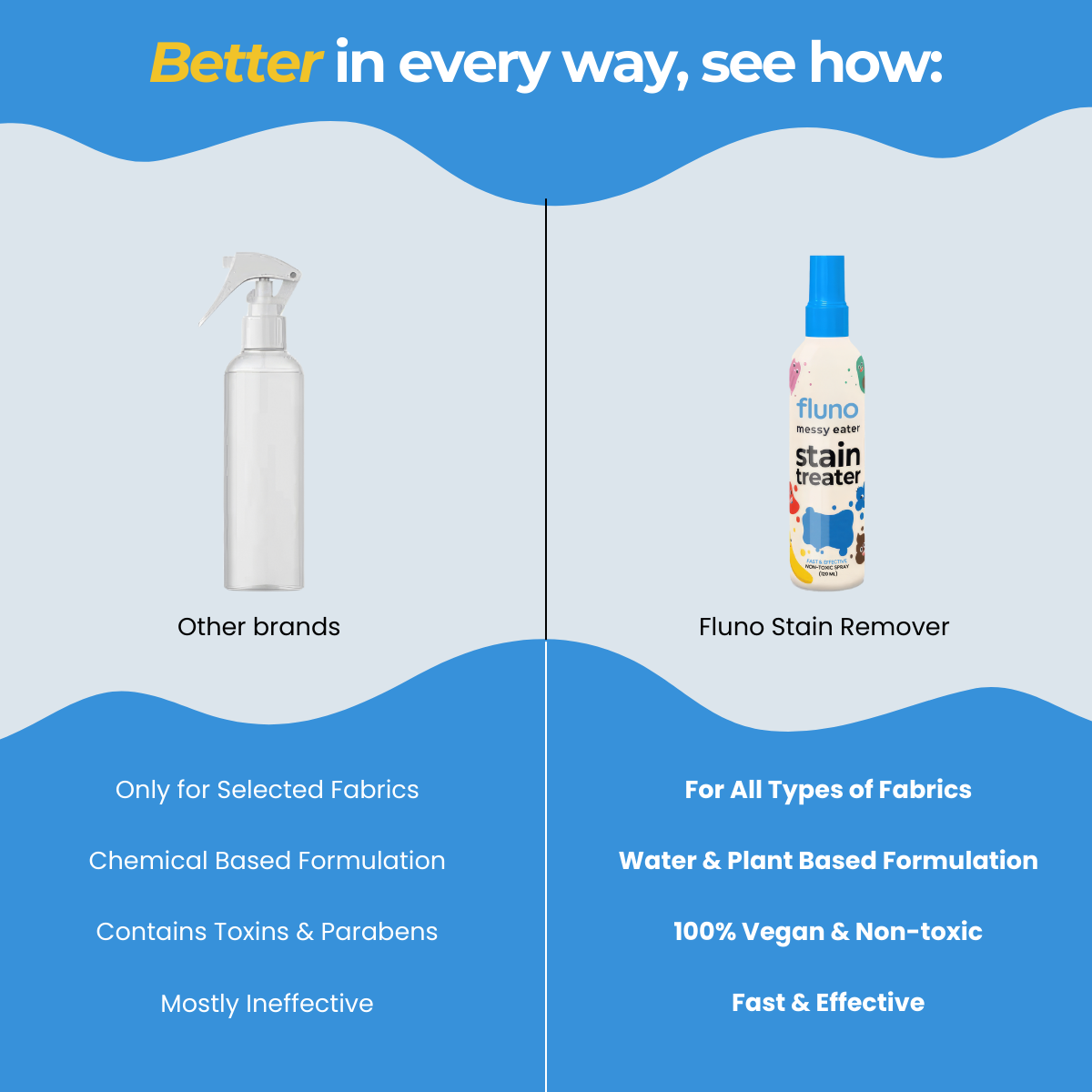 Magic Stain Remover Spray (120ml Bottle)